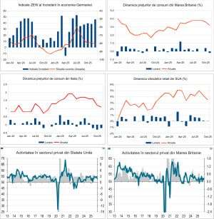 Macro Newsletter 19 Decembrie 2025
